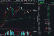 紫薇星斗“若干重大金融政策”即将落定，金融科技能否继续向上突破？